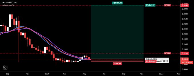 The image shows a black background with a line graph that indicates an upward trend for Bitcoin over the past year, reaching a value of $37,200 at the time the photo was taken.