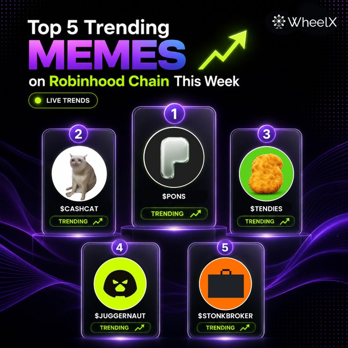 WheelX promotional graphic titled 'Top 5 Trending MEMES on Robinhood Chain This Week' featuring $CASHCAT, $PONS, $TENDIES, $JUGGERNAUT, and $TONKBROKER with trending indicators.