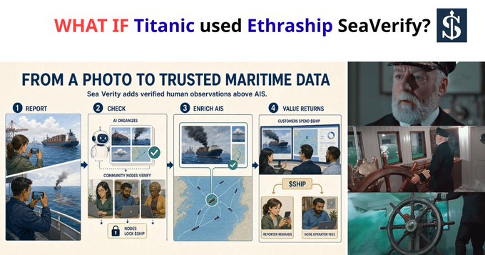 An infographic titled 'WHAT IF Titanic used Ethrship SeaVerity?' showing a 4-step process (Report, Check, Enrich AIS, Value Returns) for converting photos into trusted maritime data, with an image of a bearded ship's captain at the helm.