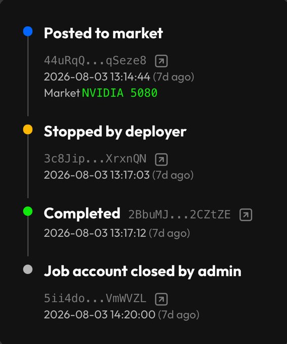 A timeline interface on Nosana Explorer displays four job status events for an NVIDIA 5080 market listing—Posted to market, Stopped by deployer, Completed, and Job account closed by admin—each with truncated transaction hashes, external link icons, and timestamps from 7 days ago (2026-08-03). The green status dots on active steps and grey dot on the closed step illustrate the post's point about visualizing the full lifecycle of each job with verifiable on-chain transaction links.