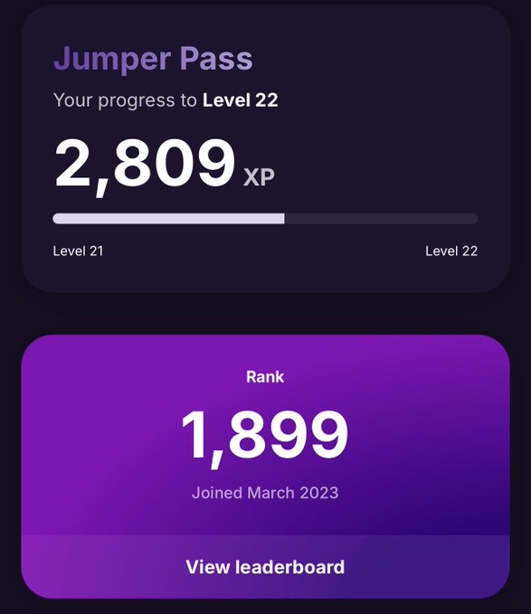 Two digital interface cards: a 'Jumper Pass' showing progress to Level 22 with 2,809 XP, and a purple 'Rank' card displaying 1,899 with a 'Joined March 2023' date and 'View leaderboard' button.