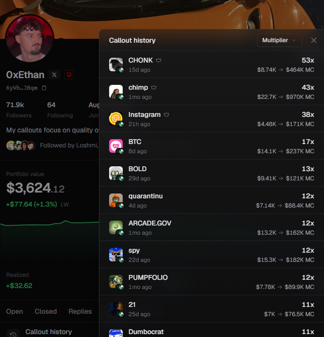 A screenshot of a portfolio app showing user 'OxEthan' with a portfolio value of $3,624.12, alongside a 'Callout history' list featuring multipliers for accounts like CHONK (53x), chimp (43x), and Instagram (38x).