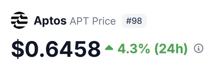The image depicts a screenshot of a stock trading app, Apths, that shows the price movement for the Apths Aptos APT Price Chart over the past few days. The chart displays an upward trend with a drop occurring near day 8. The date shown is October 4th. The post suggests that the APT APT Price Chart has been affected by changes in the market conditions and is likely to fluctuate more as the month progresses.