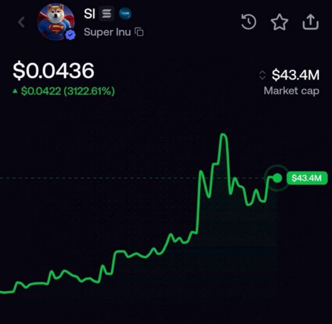 A price chart for the cryptocurrency "Super Inu" ($SI) shows a current price of $0.0436 with a market cap of $43.4M, displaying a massive gain of 3122.61% ($0.0422) as a steep upward-trending green line, which the poster references to promote their previous successful call and tease an upcoming trade reveal.