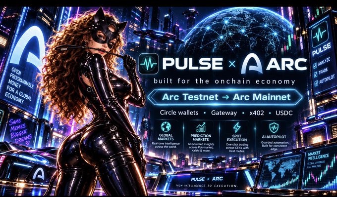 The image is a vibrant promotional graphic featuring a woman in a black latex catwoman-style outfit and mask, set against a neon-lit futuristic cityscape with a glowing globe. Bold text announces "PULSE × ARC - built for the onchain economy" with "Arc Testnet → Arc Mainnet" highlighted below, alongside features like Circle wallets, Gateway, x402, and USDC. The caption relates directly to the post by visually emphasizing the PULSE and Arc partnership and the upcoming transition from Arc Testnet to Arc Mainnet.