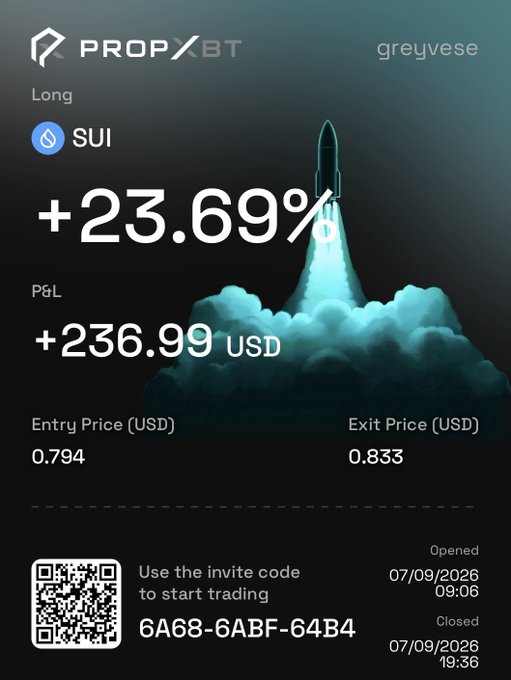 A PROPXBT trading app screenshot showing a long SUI position by user 'greyvese' closed at +23.69% for a profit of +236.99 USD, opened 07/09/2026 09:06 and closed at 19:36.