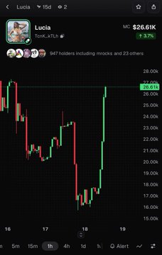 A mobile screenshot of a crypto chart shows the $Lucia token (TcnK.xTLh) with a market cap of $26,610 and a 4.37% gain, supporting a social media post promoting the memecoin as a speculative play tied to GTA 6 hype.