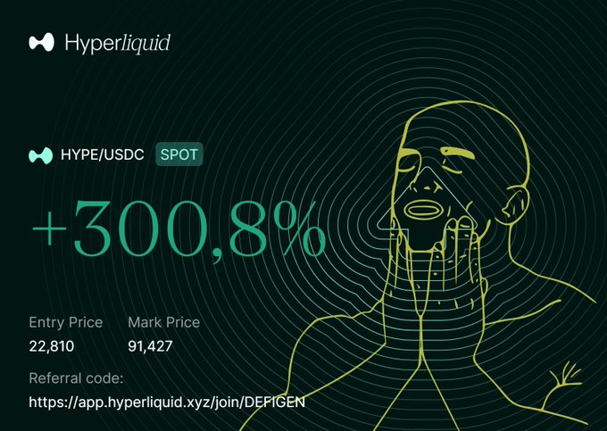 A promotional graphic for Hyperliquid showing HYPE/USDC spot pair performance of +300.8%, with entry price of 22,810 and mark price of 91,427, featuring a referral code link.