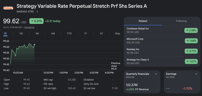A stock chart for "Strategy Variable Rate Perpetual Stretch Pfd Shs Series A" (NASDAQ: STRC) is displayed, showing a price of $99.62 USD with a +0.21% gain, alongside related tickers including Coinbase, Microsoft, and Strategy Inc. The image illustrates the modest but positive performance of STRC shares, providing context to the post's commentary about enduring criticism and financial struggles while holding the asset.