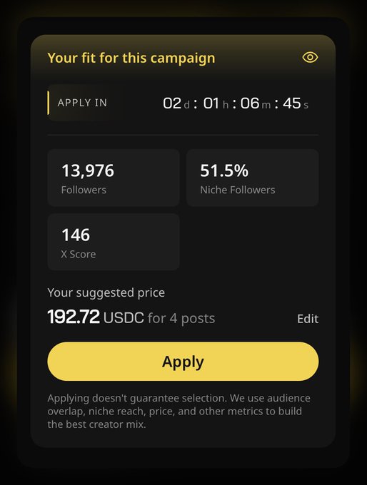 The image shows a "Your fit for this campaign" dashboard with a countdown timer of 02d:01h:06m:45s, displaying 13,976 followers, 51.5% niche followers, an X Score of 146, and a suggested price of 192.72 USDC for 4 posts, with an "Apply" button highlighted. The post references the $192.72 offer for a @wallchain campaign shown in the image, with the creator expressing amusement about the offer amount while still planning to apply.