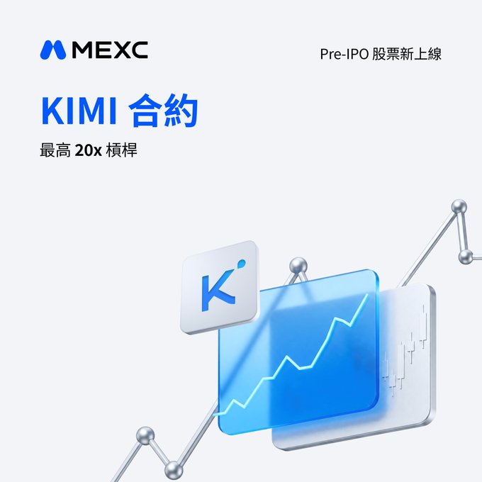 A promotional graphic for MEXC featuring a 'KIMI 合約' contract with up to 20x leverage, marked as 'Pre-IPO 股票新上線' with a rising chart.