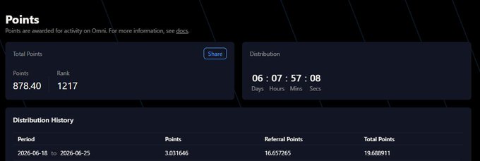 A screenshot of a points dashboard showing Total Points of 878.40 and Rank of 1217, with a Distribution History row dated 2026-06-18 to 2026-06-25 displaying 3.031646 Points, 16.657265 Referral Points, and 19.688911 Total Points, illustrating the weekly earnings breakdown referenced in the post about farming Variational points.