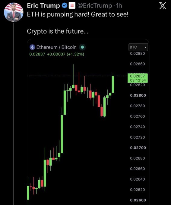 A tweet from Eric Trump (@EricTrump) stating 'ETH is pumping hard! Great to see! Crypto is the future...' alongside an Ethereum/Bitcoin price chart showing a +1.32% gain at 0.02837.