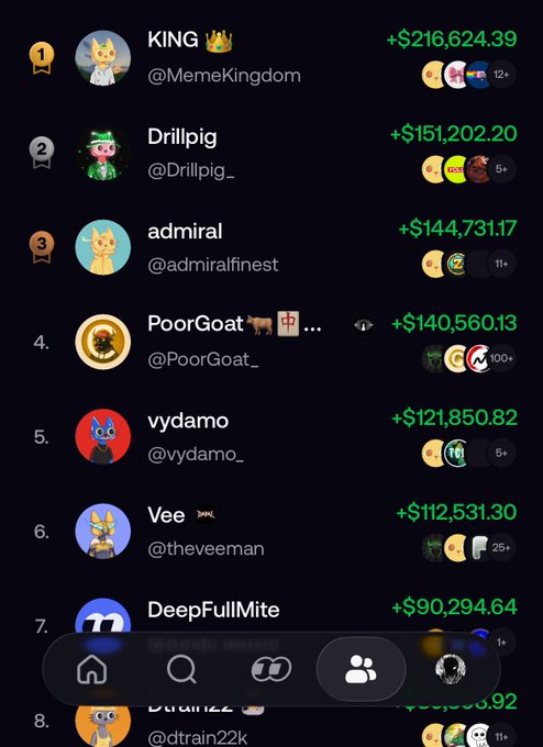 A leaderboard ranking the top cryptocurrency traders on what appears to be a copy-trading app, with KING (@MemeKingdom) at #1 with profits of +$216,624.39, followed by Drillpig, admiral, PoorGoat, vydamo, Vee, and DeepFullMite.