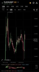 A dark-themed trading chart on FlickShot showing candlestick patterns and indicators, with text 'FlickShot' visible at the top.