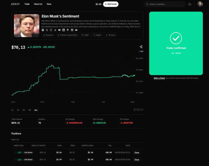 A Polvy prediction market dashboard displays an 'Elon Musk's Sentiment' market priced at $70.13, with a green 'Trade confirmed' notification showing $3.00 was won.