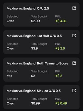 A sports betting interface showing Mexico vs. England match options including O/U 2.5 ($2.99, P&L +$4.31), 1st Half O/U 0.5 ($3.90, +$2.60), Both Teams to Score (Yes, $2, +$2), and Mexico O/U 0.5 ($0.99, +$0.49).