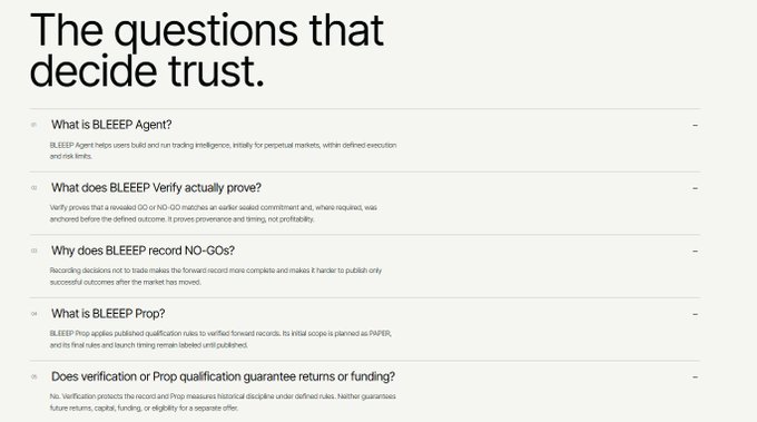 A FAQ section titled "The questions that decide trust" lists inquiries about BLEEEP Agent, BLEEEP Verify, NO-Gos, BLEEEP Prop, and verification guarantees, with answers explaining that verification proves revealed GO/NO-GO matches on-chain while Prop measures historical discipline without guaranteeing future returns—aligning with the post's emphasis on provable, on-chain trading records being essential for trust in leveraged perpetual markets.