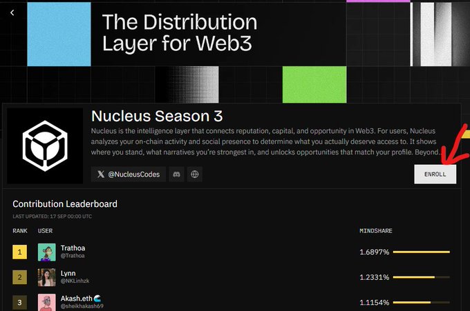 Screenshot of a web page titled 'The Distribution Layer for Web3' showing 'Nucleus Season 3' with an 'ENROLL' button highlighted by a red arrow, and a Contribution Leaderboard listing users Trathoa, Lynn, and Akash.eth.