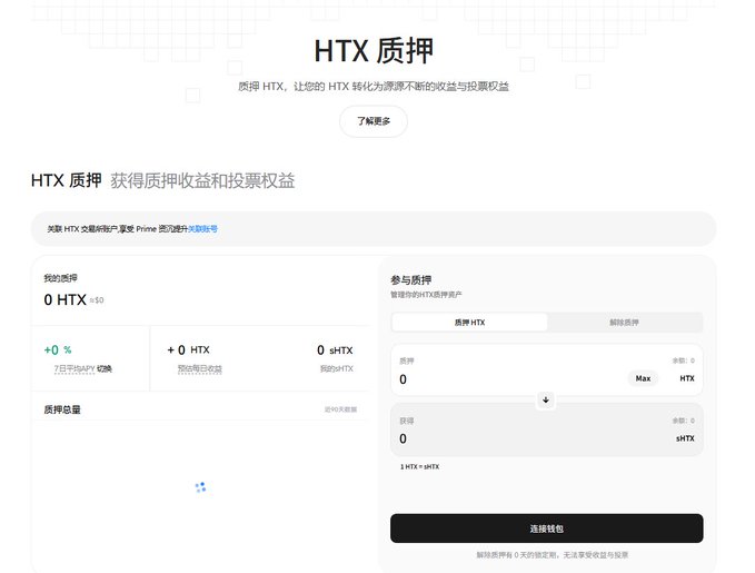 A screenshot of the HTX crypto exchange 'HTX 质押' (HTX Staking) page in Chinese, displaying staking options for HTX tokens with a balance of 0 HTX.