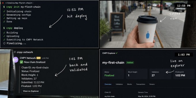 A four-panel collage documenting a blockchain development workflow, with annotations showing 'hit deploy,' 'coffee run,' 'back and validated,' and 'live on explorer' alongside terminal commands and a Blue Bottle Coffee cup.