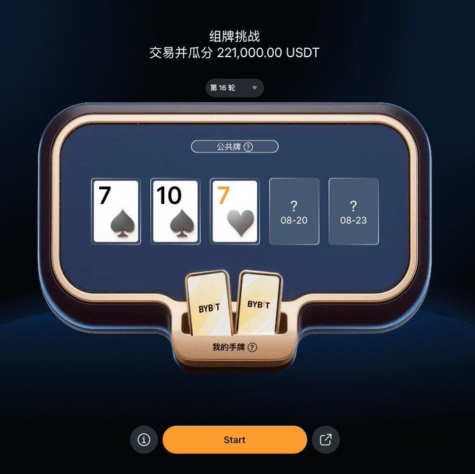 The image shows a Bybit "组牌挑战" (Card Challenge) Round 16 interface with a 221,000 USDT prize pool, displaying community cards (7 of spades, 10 of spades, 7 of hearts) along with two unrevealed cards dated 08-20 and 08-23, and the player's two hidden "BYB T" cards above a "Start" button. This visually represents the trading card challenge where users draw to potentially achieve a Royal Flush, matching the post's promotion of the 183,000 USDT Royal Flush prize pool.