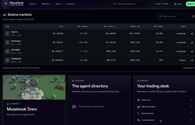 A screenshot of the Musebook website displays a "Solana markets" snapshot listing tokens like TEXTIT, Holdowem, UPTOBER, and STONGCAT with their prices and 24-hour changes, along with sections like "Musebook Town" and "Your trading desk."