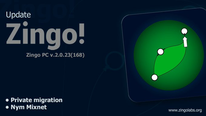 The image is a promotional update graphic for Zingo PC v.2.0.23(168), featuring the text "Update Zingo!" and highlighting two key features: "Private migration" and "Nym Mixnet," alongside the ZingoLabs logo on a green circular background with connecting nodes.