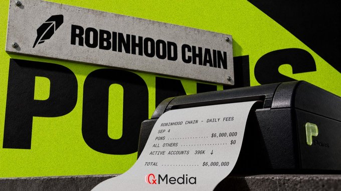 A receipt from a receipt printer displays 'ROBINHOOD CHAIN - DAILY FEES' for September 4 with $6,000,000 in fees and 396K active accounts, set against a neon green background featuring the Robinhood Chains logo and 'PONS' branding, with 'G.Media' watermark.