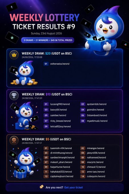 The image displays "Weekly Lottery Ticket Results #9" from Herond, dated Sunday, 23rd August 2026, featuring three draws ($20, $10, and $5 USDT on BSC) with 21 total winners sharing $45 in prizes. The middle $10 USDT draw winner list includes users like "lucasng990.herond" and "baovy06.herond," aligning with the post celebrating a $10 USDT win from the weekly lottery pool.