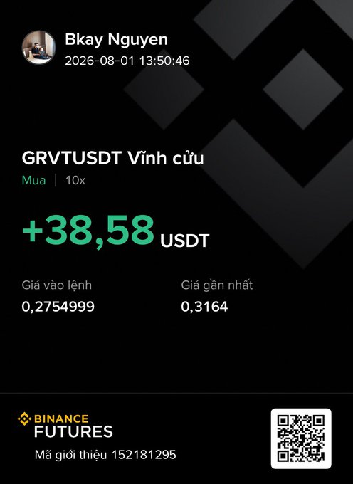 A Binance Futures trading screenshot showing a long position on GRVTUSDT perpetual with +38.58 USDT profit, entry price 0.2754999 and latest price 0.3164, from user Bkay Nguyen on 2026-08-01.
