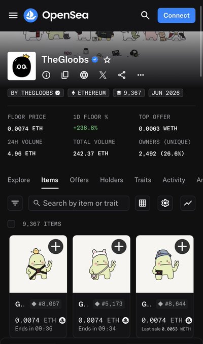 An OpenSea NFT collection page for 'TheGloobs' on Ethereum, showing a floor price of 0.0074 ETH, 1D floor change of +238.8%, 24H volume of 4.96 ETH, and 9,367 items.
