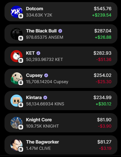 A cryptocurrency price list showing Dotcom ($545.76), The Black Bull ($287.04), KET ($282.93), Cupsey ($254.02), Kintara ($234.99), Knight Core ($81.90), and The Bagworker ($81.27) with their respective holdings and price changes.