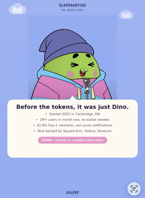 An illustration featuring a green dinosaur character called 'Dino' wearing a purple beanie and pink jacket, with text 'SLEEPAGOTCHI THE ORIGIN STORY' and details about starting in 2022 in Cambridge, MA, with $100K+ revenue in a 3-week beta.