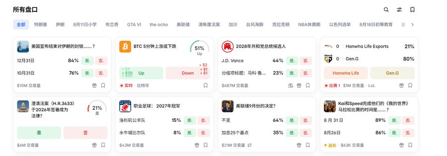 The image shows the Polymarket homepage dashboard ("所有盘口") displaying various prediction markets with percentages, including questions about the US president, BTC reaching new highs, the 2028 election, Hamwha Life Esports vs Gen.G, Milei's law passing, the 2027 World Series champion, Trump's August decisions, and a movie "我的世界" comparison—illustrating the diverse prediction categories (politics, crypto, sports, entertainment) available on the platform mentioned in the tutorial post.
