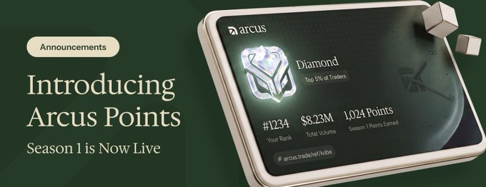 A promotional banner announces 'Introducing Arcus Points' with text 'Season 1 is Now Live' and shows a Diamond-tier trader card displaying #1234 rank, $8.23M total volume, and 1,024 points earned.