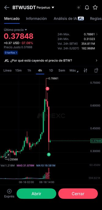 A crypto trading chart on Bitget showing the BTW/USDT perpetual pair at $0.37848, down 37.08%, with the post referencing a successful trading day via the "#LCTradingModel" hashtag by @colmenatrading.