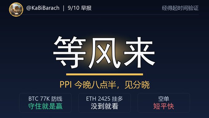 A dark-themed digital graphic with Chinese text including "等风来" (Waiting for the Wind), "PPI 今晚八点半，见分晓", and crypto-related terms "BTC 77K 防线", "ETH 2425 挂多", and "空单", posted by @KaBiBarach on 9/10.