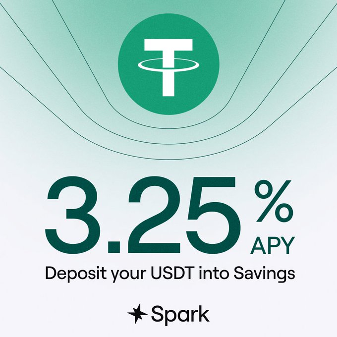 The image is a promotional graphic featuring the Tether (USDT) logo at the top, with large text announcing "3.25% APY" for depositing USDT into Spark Savings, alongside the Spark Finance branding. The graphic visually reinforces the post's message of an increased 3.25% APY yield on USDT deposits through the Spark Savings platform.