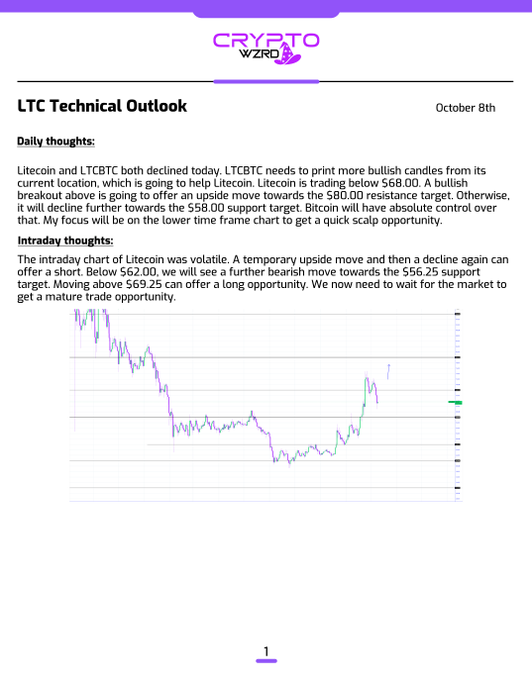 A financial report titled 'CRYPTO WZRD' dated October 8th, featuring an 'LTC Technical Outlook' for Litecoin with daily and intraday thoughts, accompanied by a candlestick price graph.