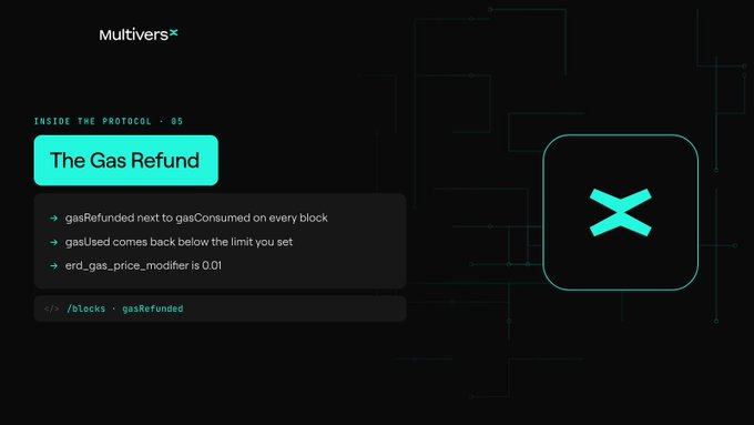 A dark-themed informational graphic titled 'MultiversX - Inside the Protocol - 05: The Gas Refund' listing technical points about gasRefunded, gasUsed, and gasPrice.