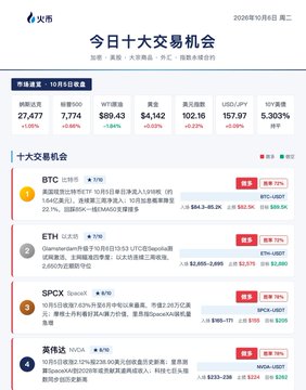 A Chinese stock market summary webpage titled '今日十大交易机会' (Today's Top 10 Trading Opportunities) from 10月8日 (October 8), listing market indices and top transactions including BTC, ETH, SPCX, and NGA.