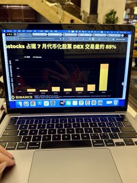 A laptop screen showing a Binance trading chart titled 'ostocks 占据 7 月代币化股票 DEX 交易量的 85%' with a bar graph in yellow and red tones.