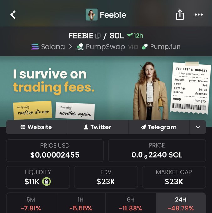 A PumpSwap token page on Pump.fun displays 'FEEBIE / SOL' trading pair with a price of $0.00002455 USD, showing 24-hour performance down 48.79%, with banner text reading 'I survive on trading fees.'