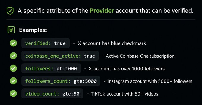 The image displays a list of verifiable Provider account attributes, such as `verified: true` (X account has blue checkmark), `coinbase_one_active: true` (Active Coinbase One subscription), and various follower/video count thresholds for X, Instagram, and TikTok accounts. This relates to the accompanying $BASE airdrop post by illustrating that airdrop eligibility may depend on multiple verifiable platform-specific metrics, not just on-chain transaction activity.