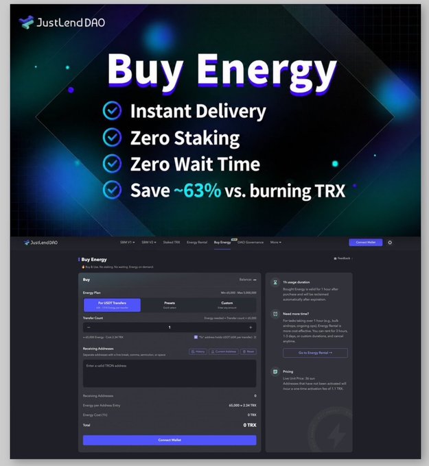 A promotional graphic for JustLendDAO's "Buy Energy" service, highlighting features like Instant Delivery, Zero Staking, Zero Wait Time, and savings versus burning TRX (~63%). The interface shows a purchase screen for USDT transfers with 65,000 Energy available at 2.34 TRX, illustrating a simpler way to acquire TRON network Energy without traditional staking.