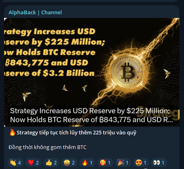 A Telegram channel post from AlphaBack reporting 'Strategy Increases USD Reserve by $225 Million; Now Holds BTC Reserve of 843,775 and USD Reserve of $3.2 Billion.'