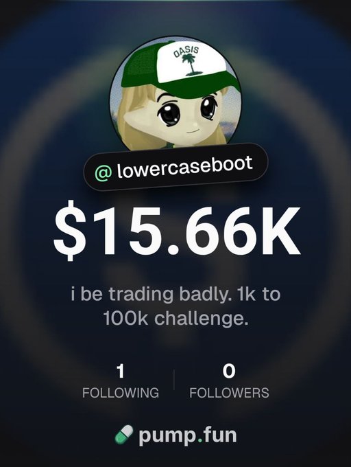 A pump.fun profile screenshot for user '@lowercaseboot' showing a balance of $15.66K with a trading challenge to grow 1k to 100k, featuring a blonde anime character avatar wearing an 'OASIS' cap.