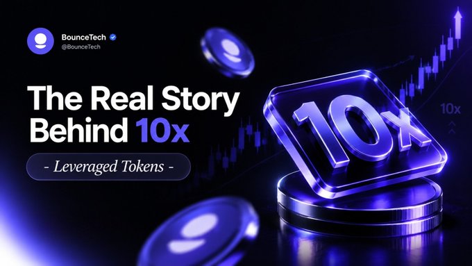 BounceTech (@BounceTech) promotional graphic titled 'The Real Story Behind 10x - Leveraged Tokens' featuring a glowing 3D '10x' token against a dark background with a rising stock chart.