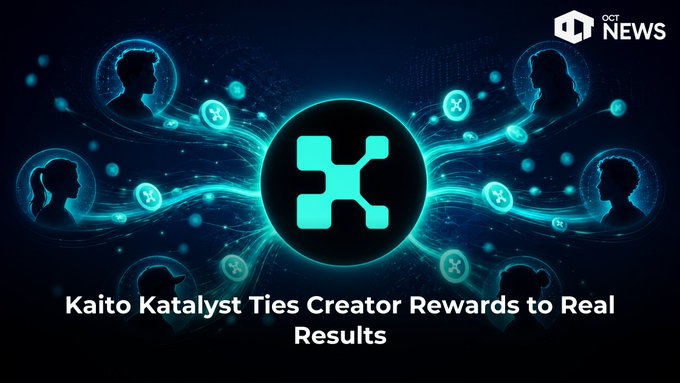 A news graphic with the OCT News logo showing the Kaito symbol and text 'Kaito Katalyst Ties Creator Rewards to Real Results' against a network visualization background.